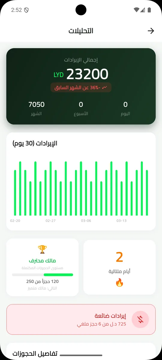 Revenue analytics with charts and growth data
